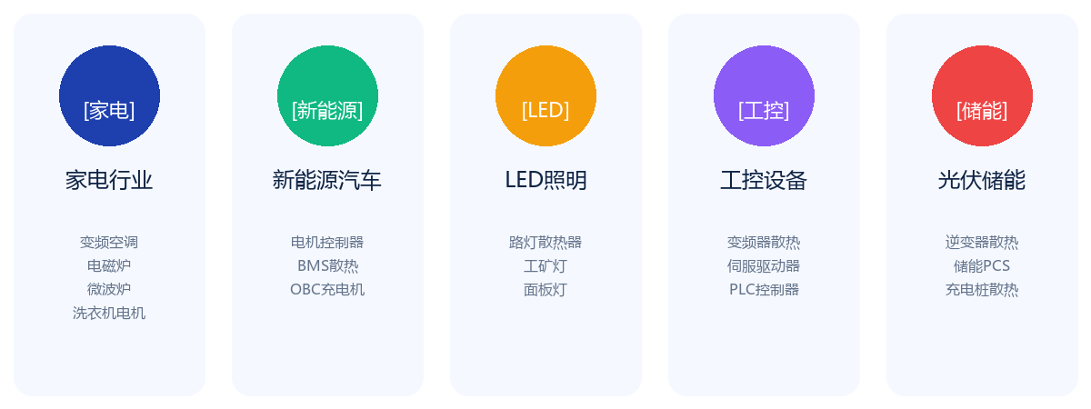 散热器5大行业应用 - 家电/新能源/LED/工控/储能