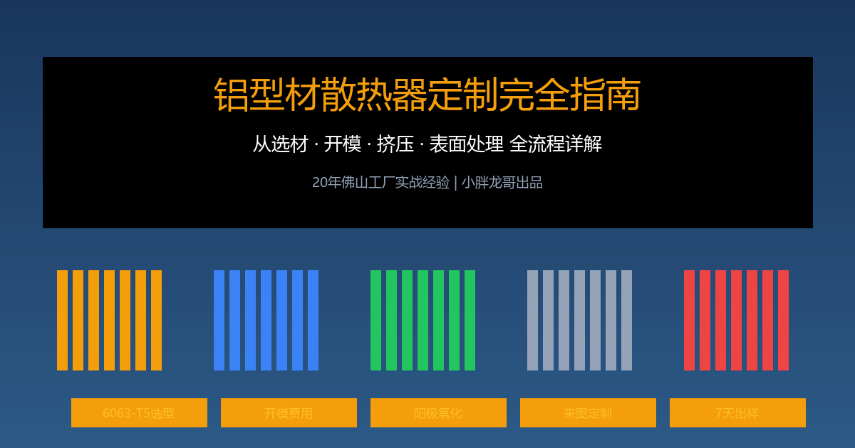 铝型材散热器定制指南 - 小胖龙哥工厂
